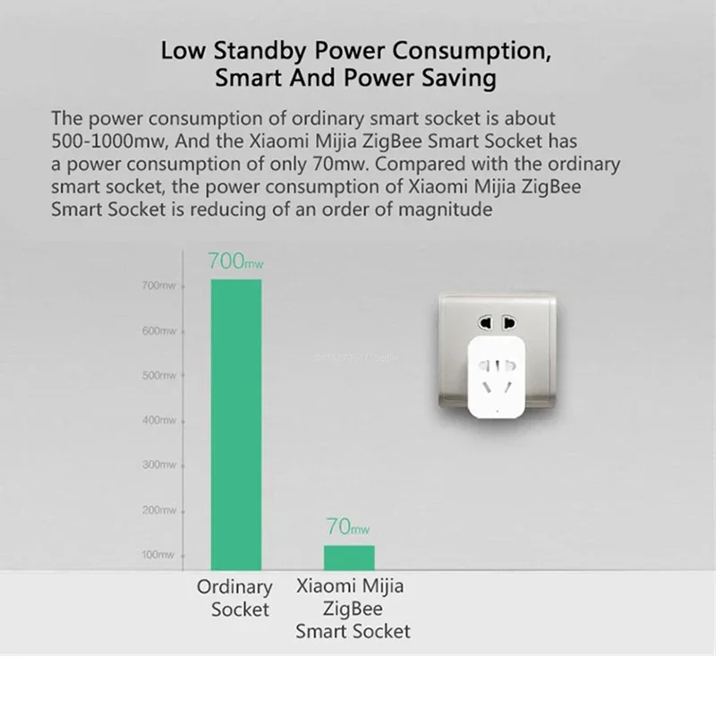 مقبس ذكي لاسلكي من شاومي MIJIA - مراجعة Smart Home Future وسعره