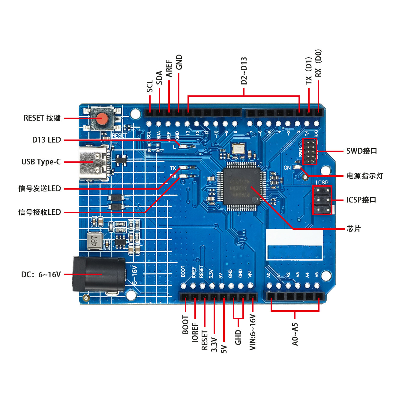 لاردوينو UNO R4 Minima ESP32-S - مراجعة Smart Home Arduino Uno وسعره