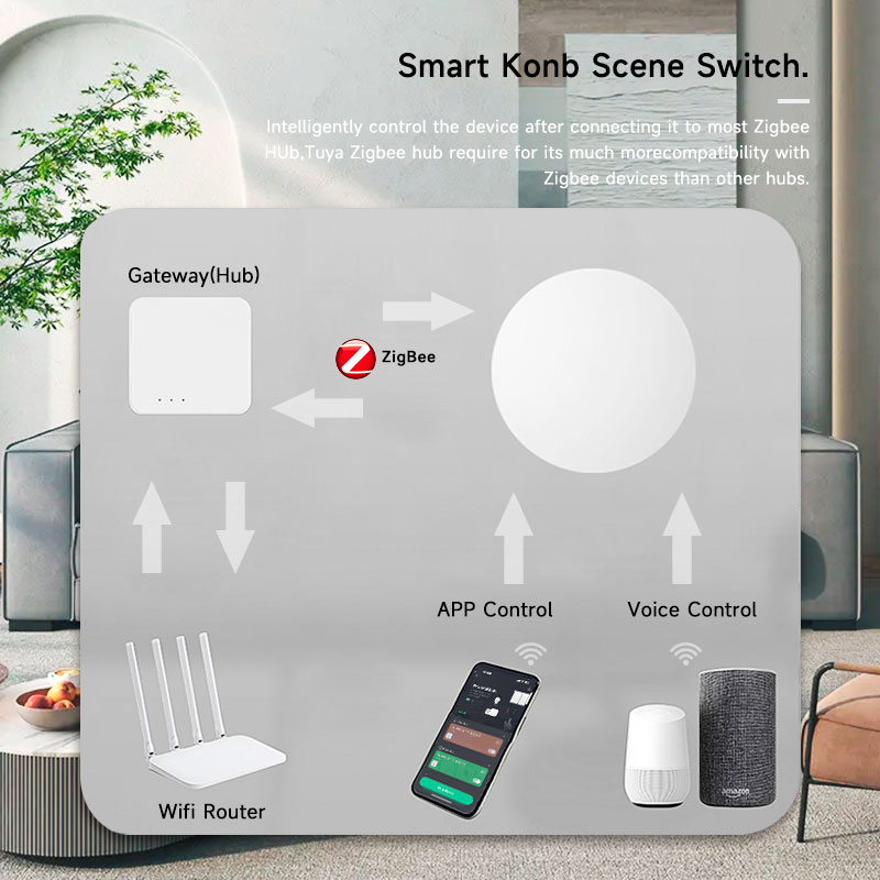 زر ذكي لاسلكي من تويا زيجبي لل - مراجعة Smart Home Button وسعره