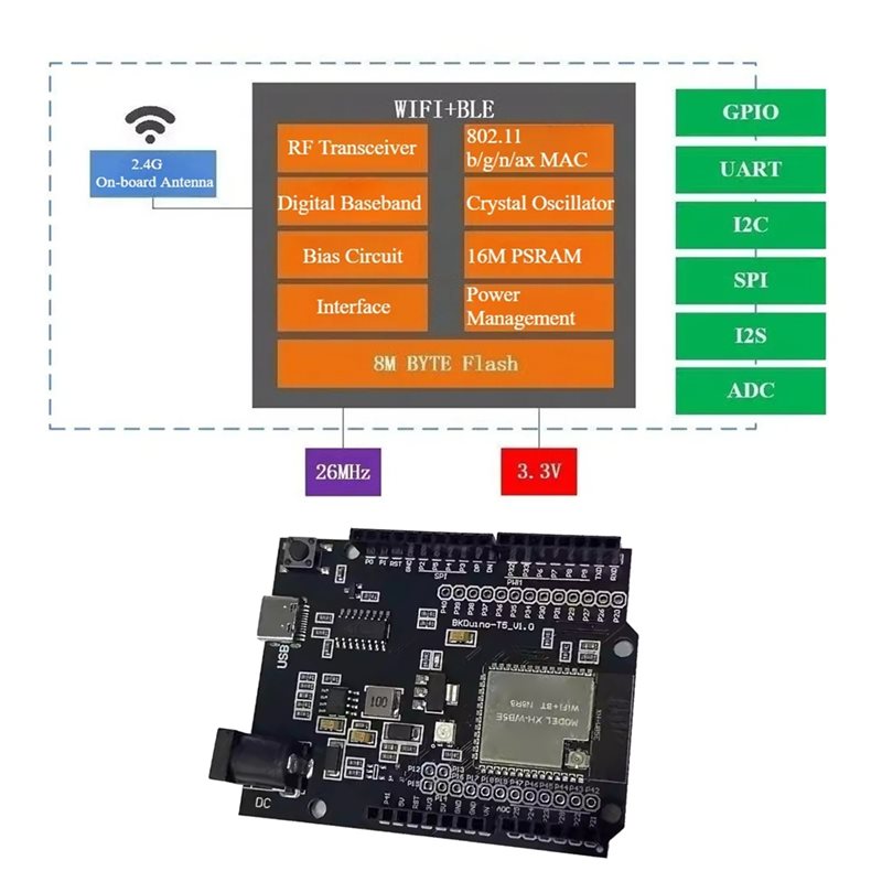وحدة واي فاي وبلوتوث A97I للمن - مراجعة Smart Home Arduino Uno وسعره