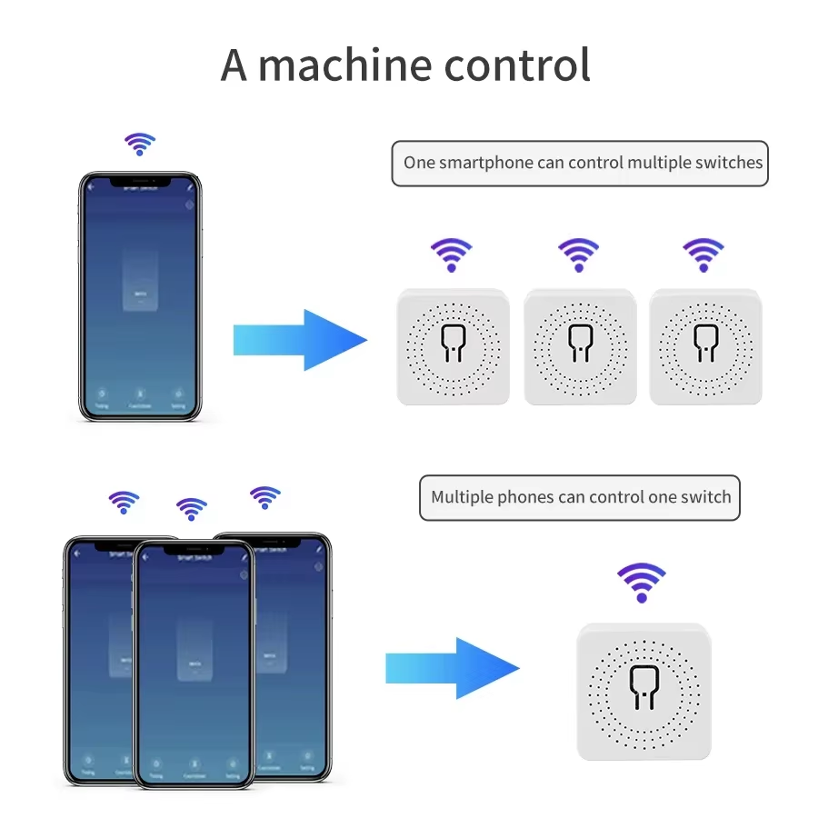مفتاح ذكي واي فاي 16 أمبير 20  - مراجعة Smart Home Button وسعره