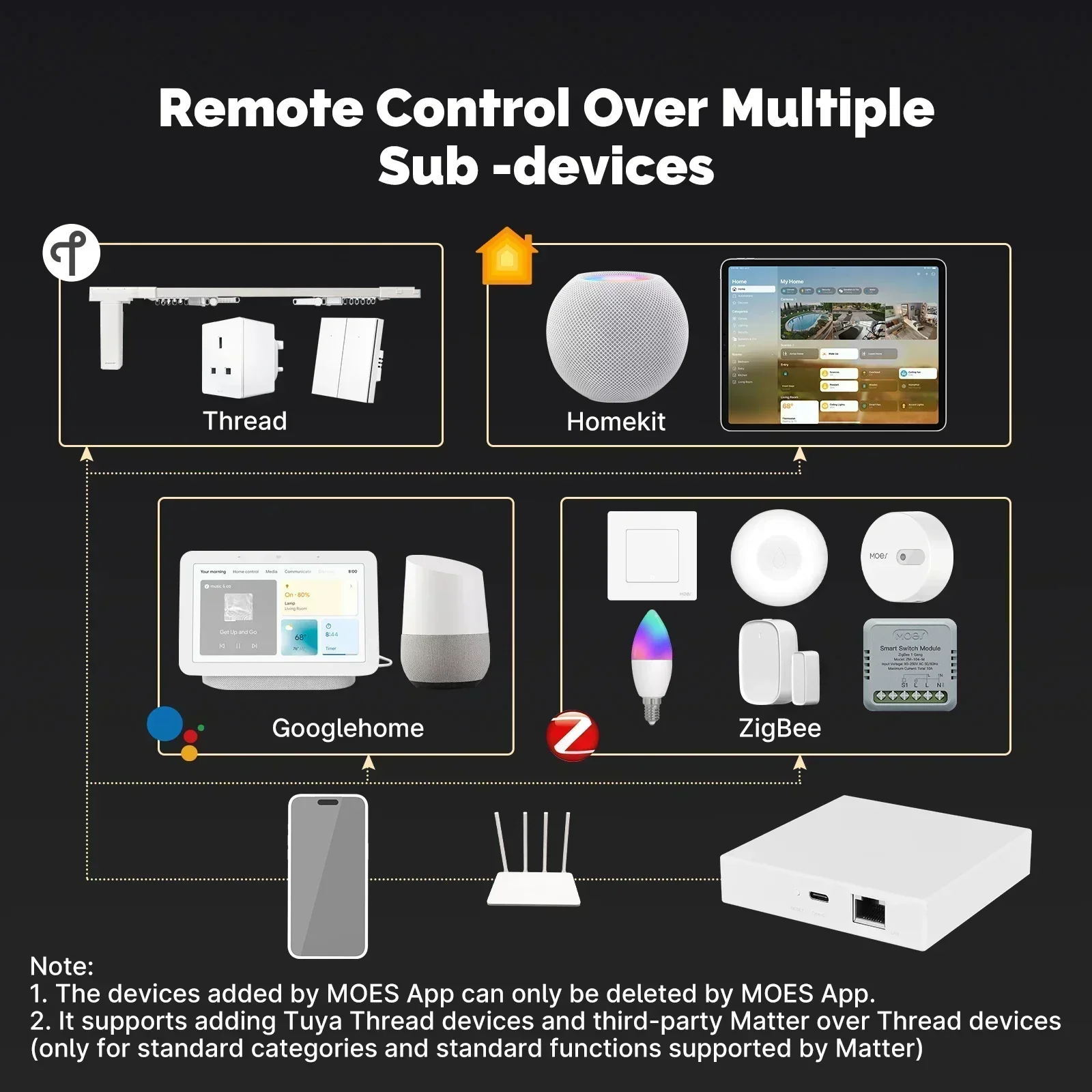 MOES Tuya Zigbee Matter Thread - مراجعة Smart Home Registration وسعره