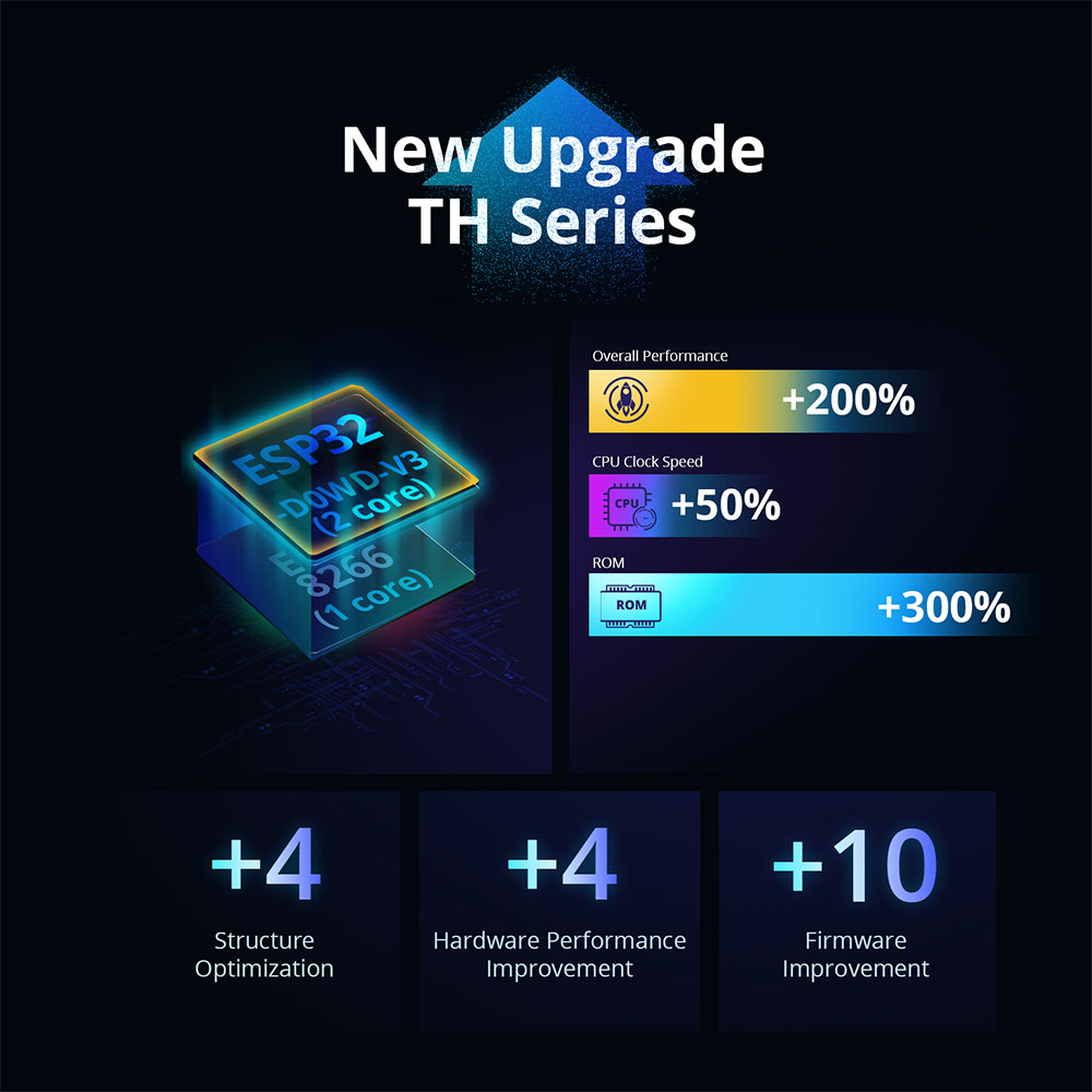 SONOFF TH Origin 16A/20A مفتاح - مراجعة Smart Home Features وسعره