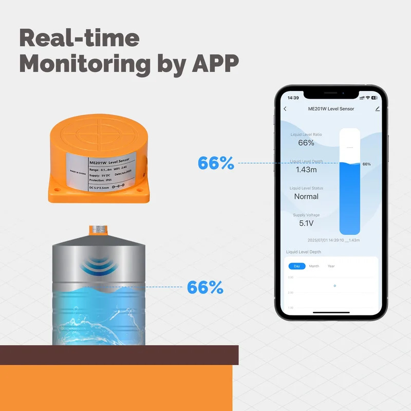 مستشعر مستوى المياه الذكي MOES - مراجعة Wifi Water Sensor وسعره