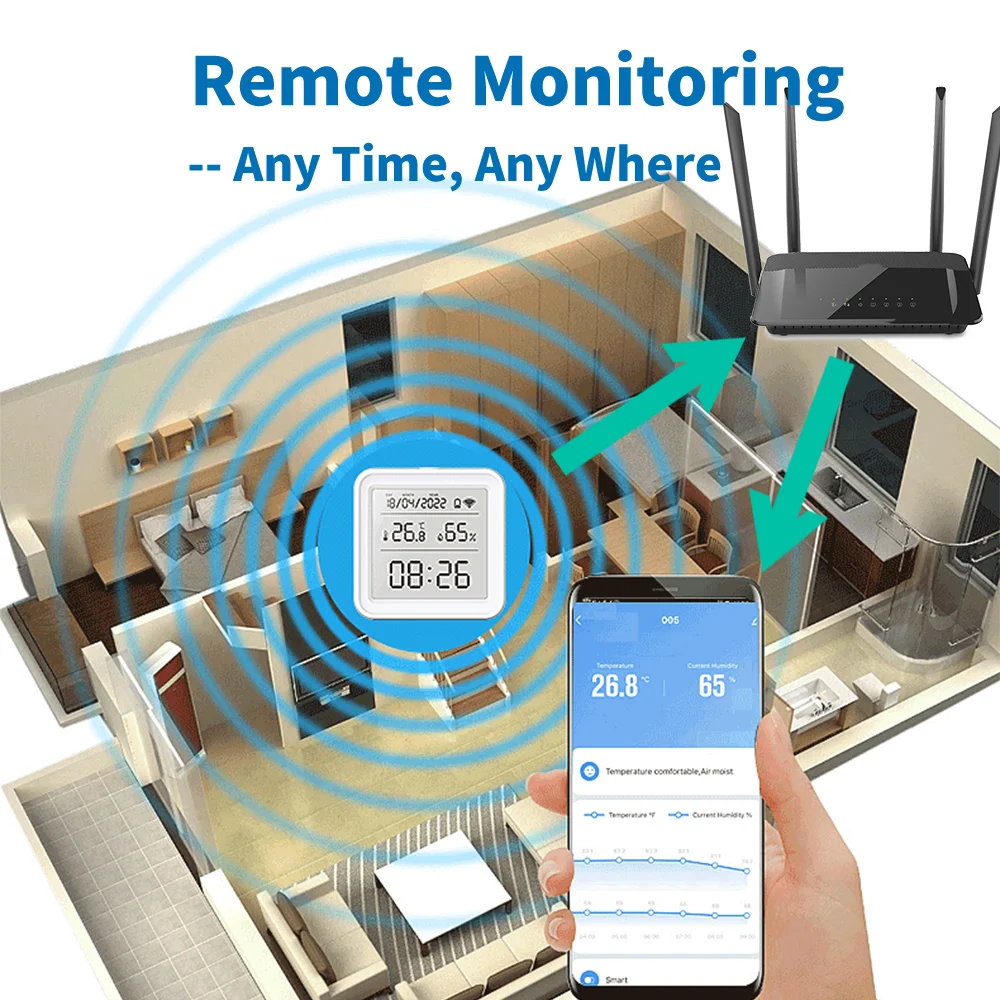 تويا زيجبي واي فاي مستشعر درجة - مراجعة Smart Home Design وسعره