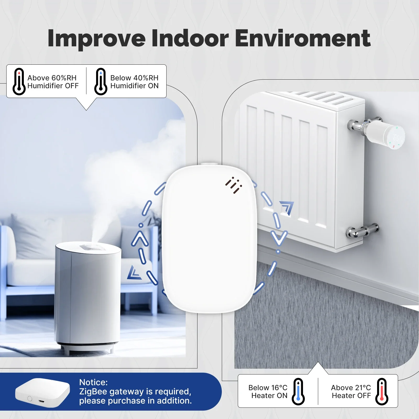MOES Tuya Zigbee مستشعر درجة ا - مراجعة Smart Home Design وسعره