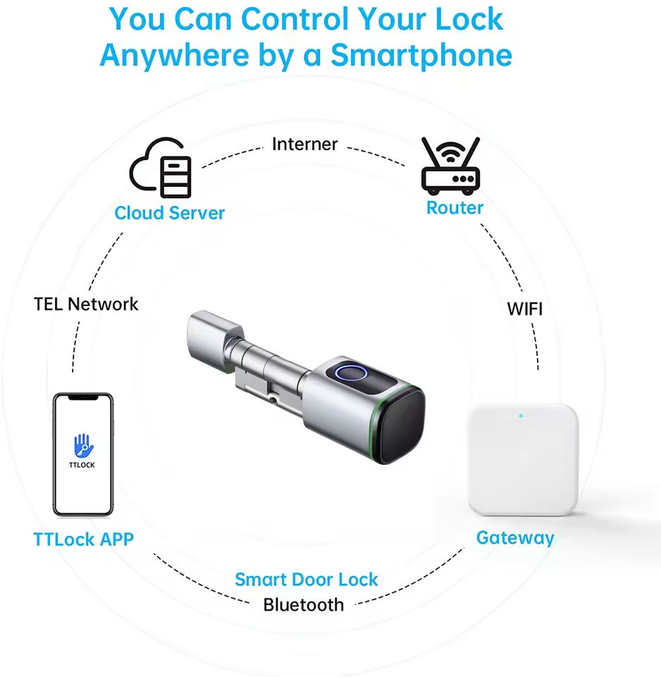 بوابة TTLOCK G2 G3 بلوتوث إلى  - مراجعة Smart Home Registration وسعره