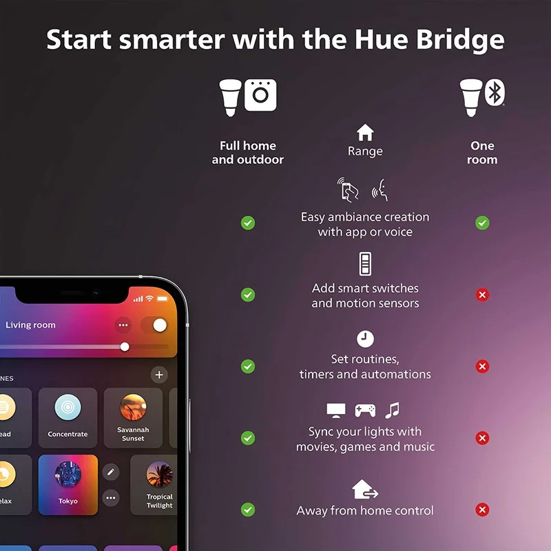 مفتاح تحكم ذكي لاسلكي من فيليب - مراجعة Philips Light Hue White وسعره