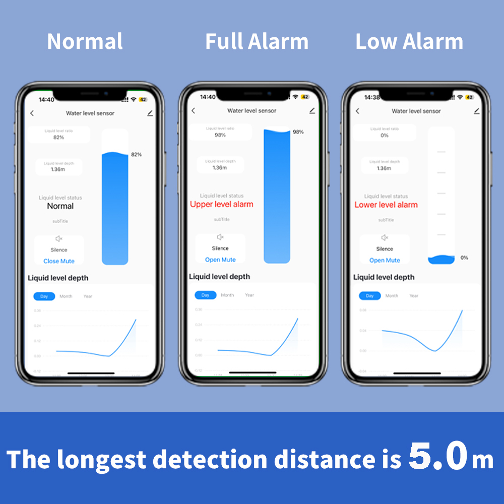 ONENUO مستشعر مستوى السائل كاش - مراجعة Wifi Water Sensor وسعره