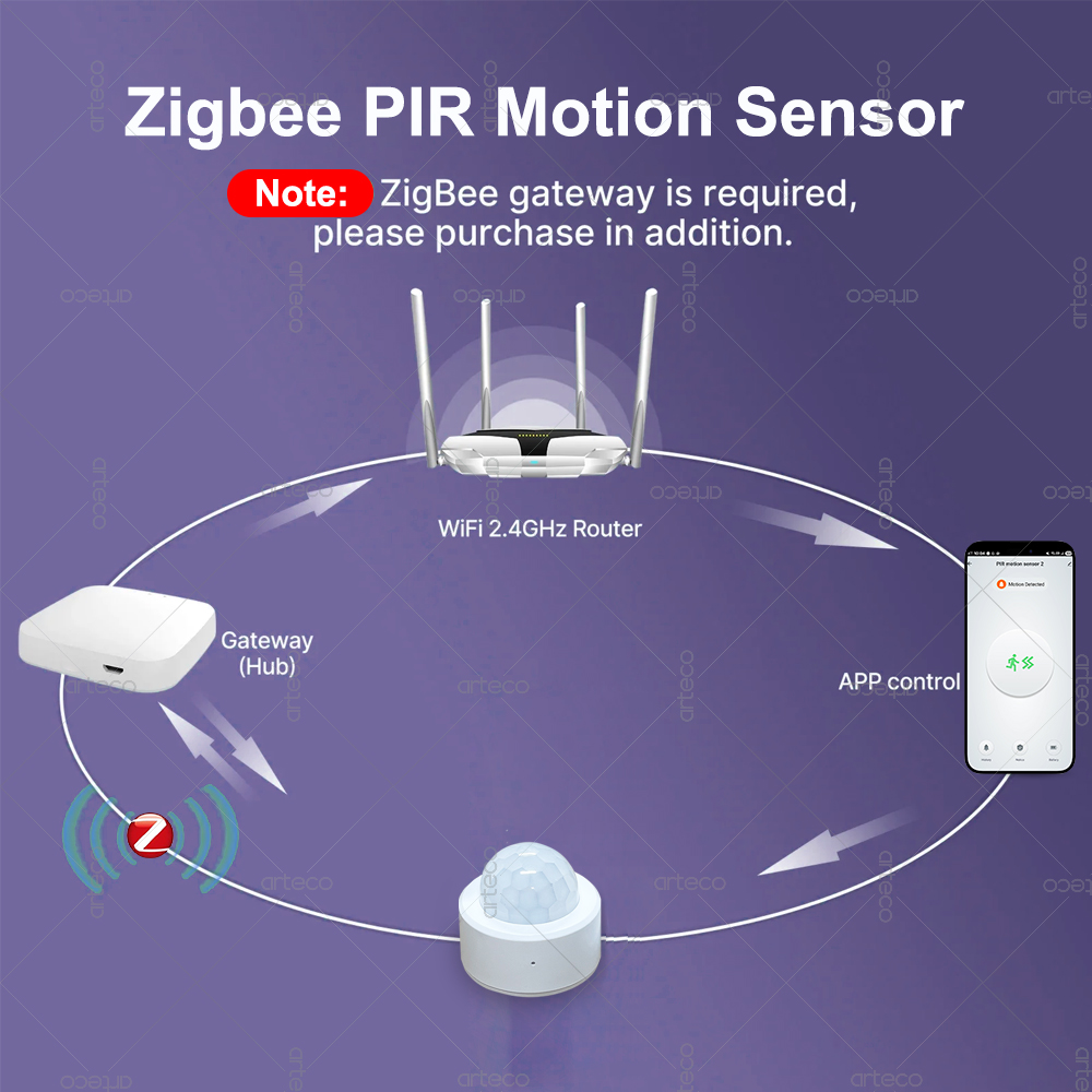 مستشعر حركة صغير بتقنية Zigbee - مراجعة Smart Home Zentrale وسعره